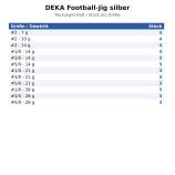 DEKA Football-Jig silber
