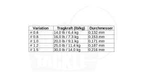 Gosen Casting 8-braid 150 m multi color
