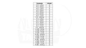DEKA Tungsten Jig