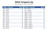 DEKA Tungsten Jig