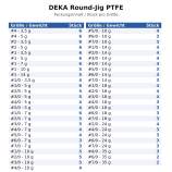DEKA Round-Jig PTFE