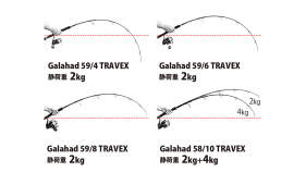 Yamaga Blanks Galahad 59/6 Travex