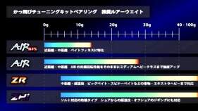 Hedgehog Studio Tuning Kugellager ZR 1040 & 1040