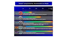 Hedgehog Studio Tuning Kugellager AIR HD 730 & 730