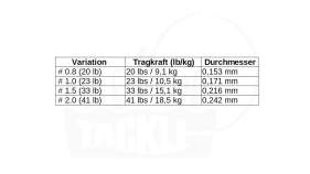Gosen Casting 16-braid 150 m