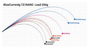 Yamaga Blanks Blue Current 73 TZ NANO Plug