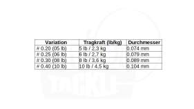 Gosen Aji Tiny PE 150 m