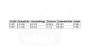 Decoy Worm 106 Screw Hook