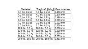 Toray Solaroam Lure Fluoro