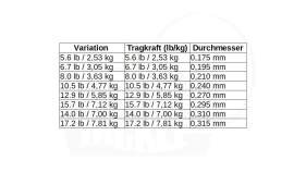 Toray Super Hard Polyamide Plus