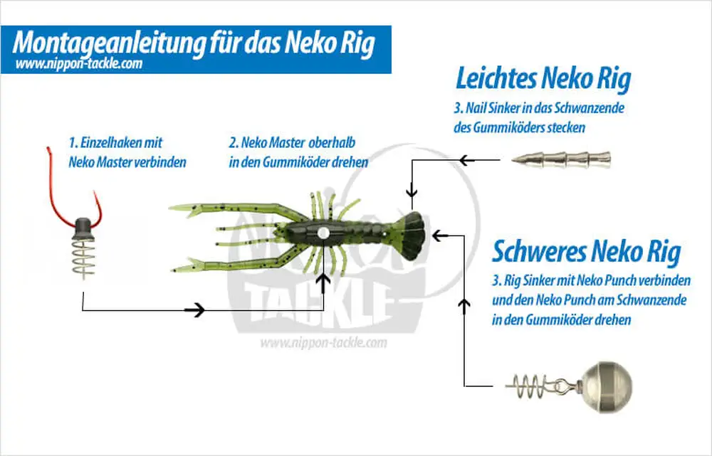 Neko Rig Montage / Anleitung